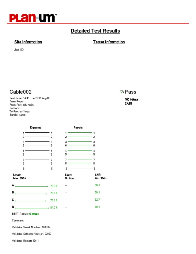 Network Test Results Summary | PDF | Home & Garden