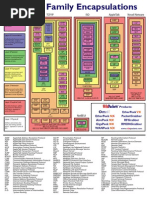 Protocol Family Encapsulations