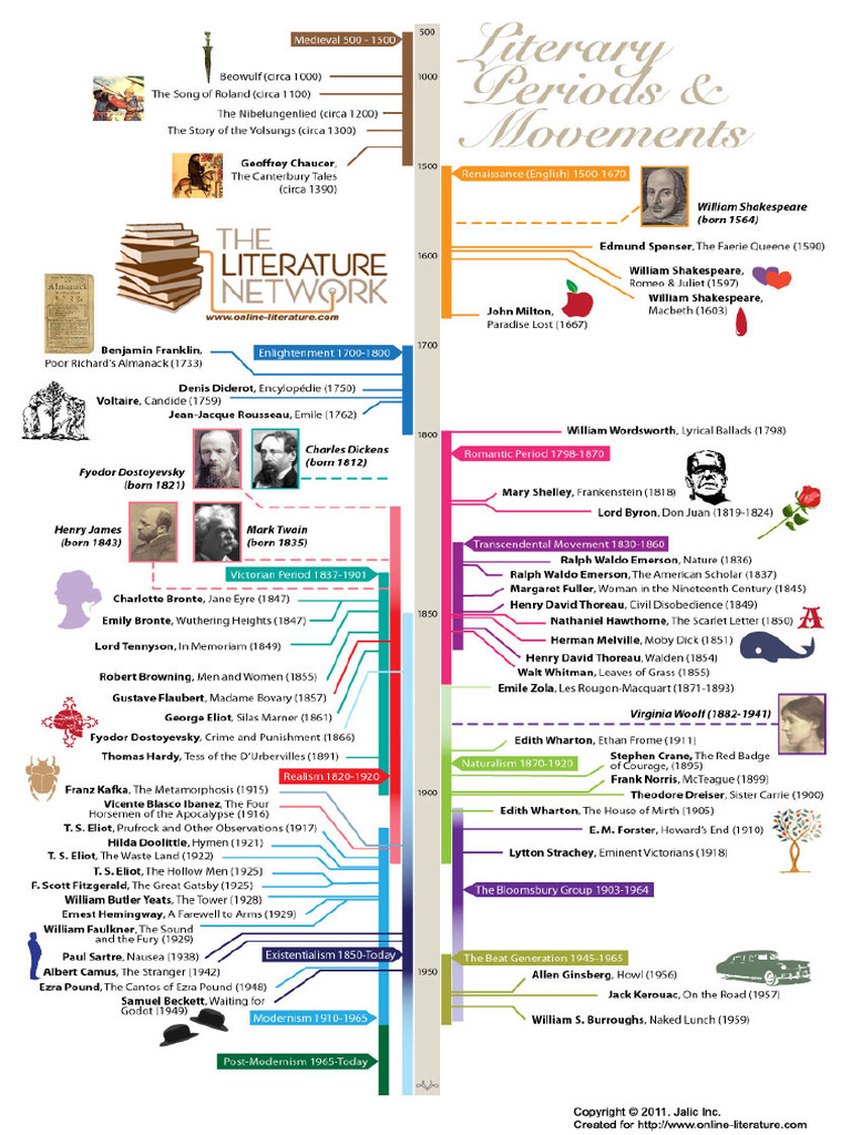 Timeline | PDF