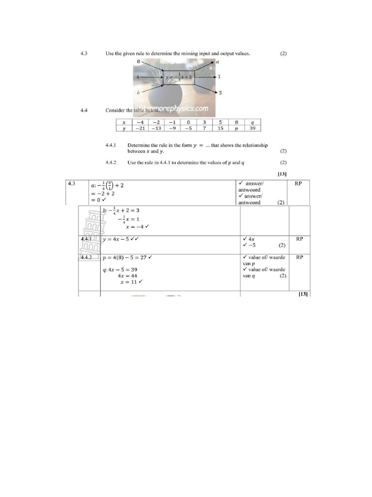 Grade 8 Mathematics Graphs | PDF