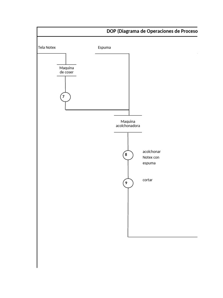 Plantilla Dop Excel | PDF