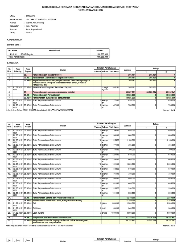 RKAS Sekolah SD YPPK St Matheus 2025 | PDF