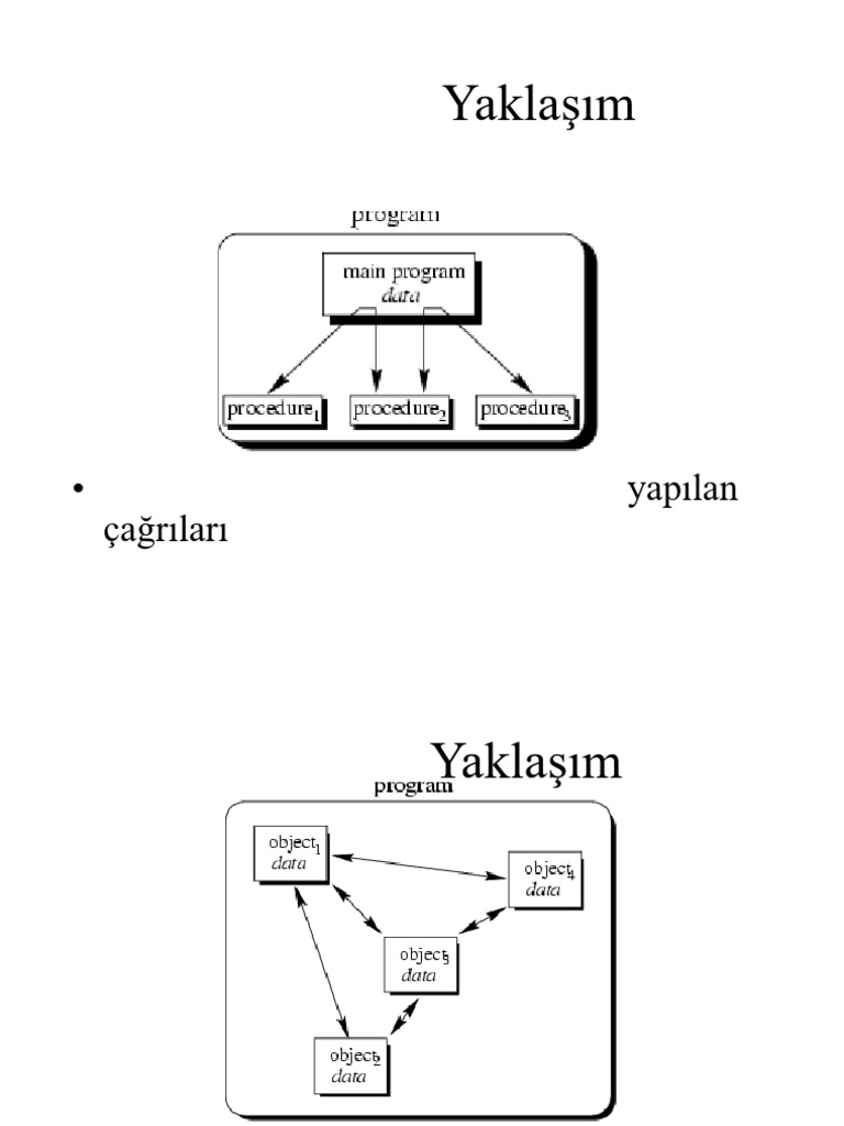 1-Nesneye Yonelik Programlama | PDF