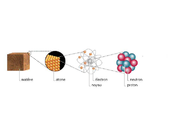 Molécule Photo | PDF