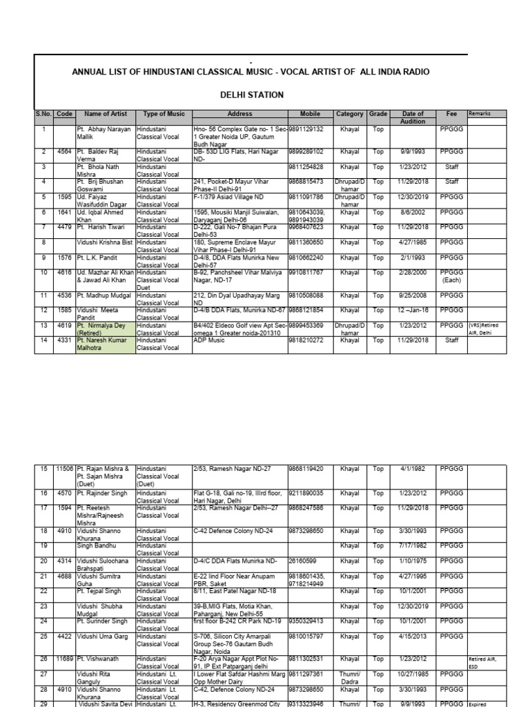 Hindustani Classical Vocal Artists List | PDF | Performing Arts ...