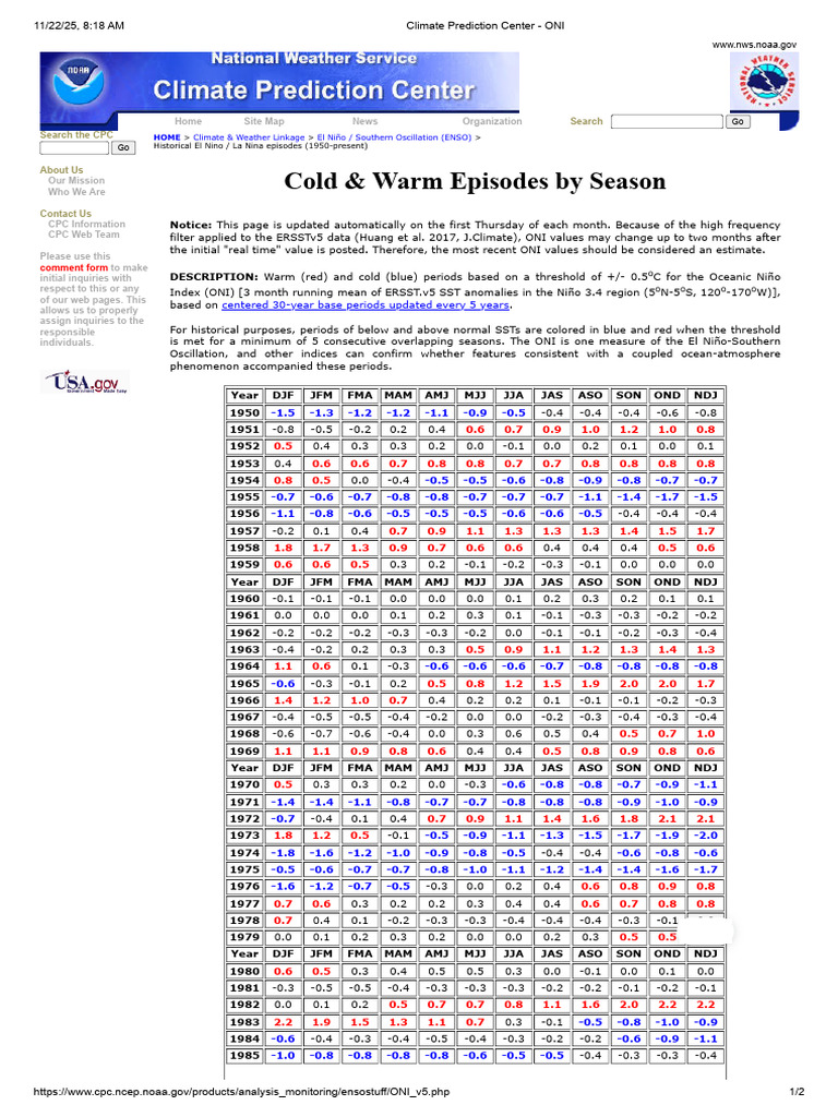 Climate Prediction Center - OnI | PDF | Atmosphere | Atmospheric Sciences