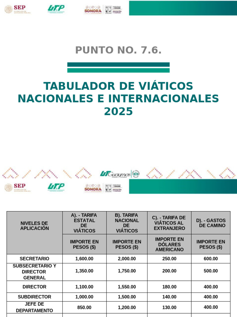 Tabulador de Viáticos 2025: Nacionales e Internacionales | PDF