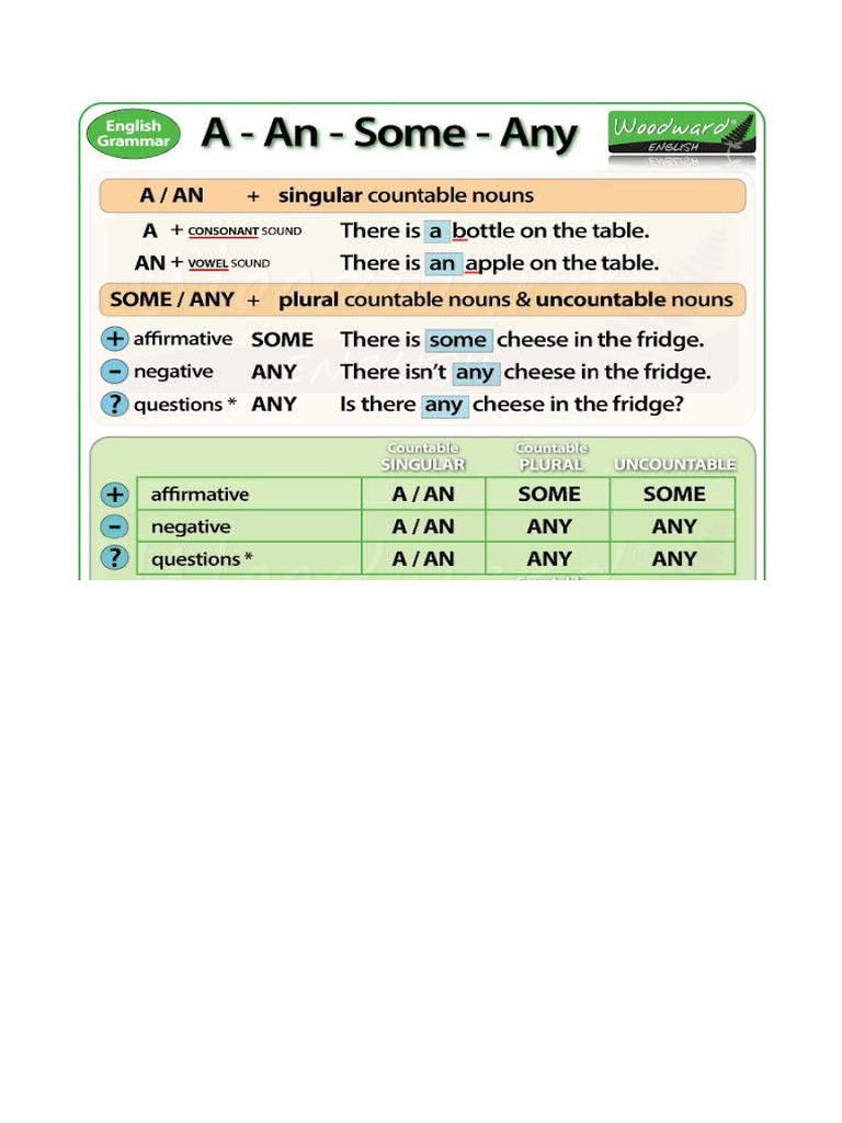 Unit 3 Grammar | PDF