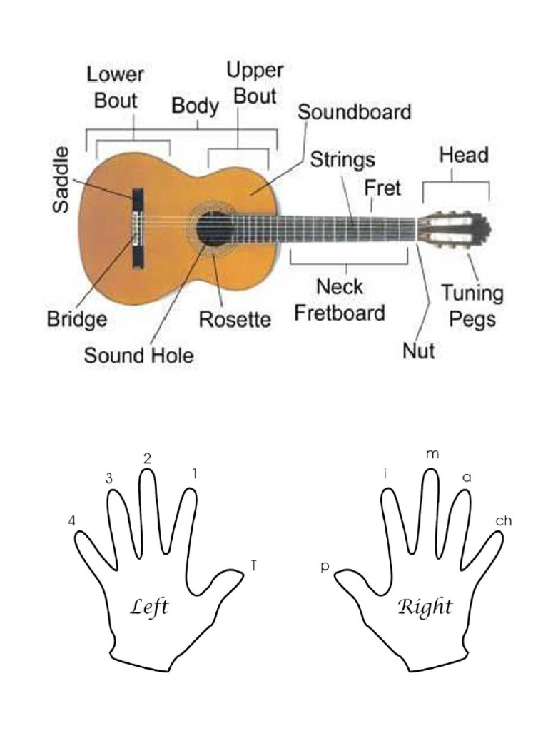 Guitar Class Reviewer | PDF
