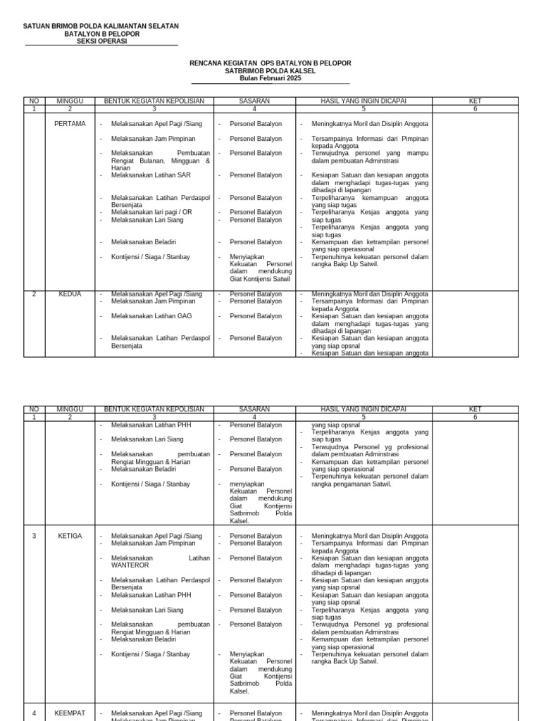 Rengiat Bulanan Februari 2025 | PDF