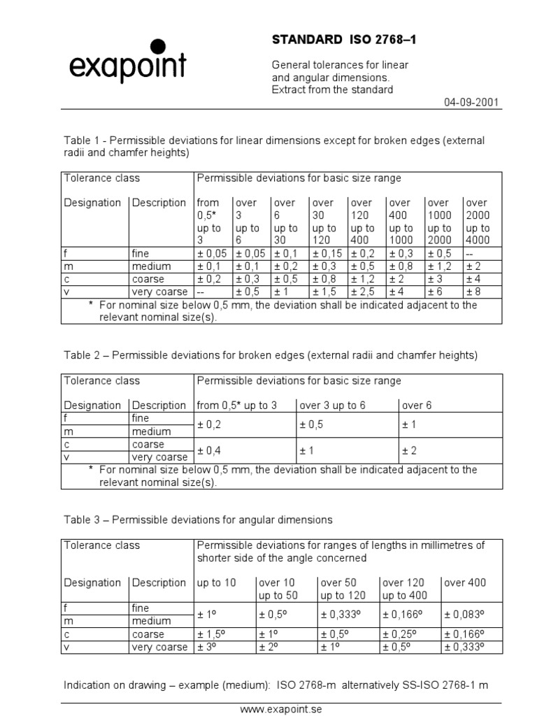 Tolerances Tolerances