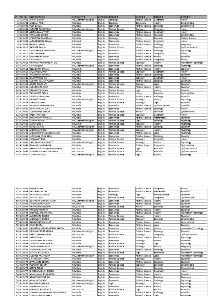Student Subject Enrollment List | PDF | Sociolinguistics | Language ...