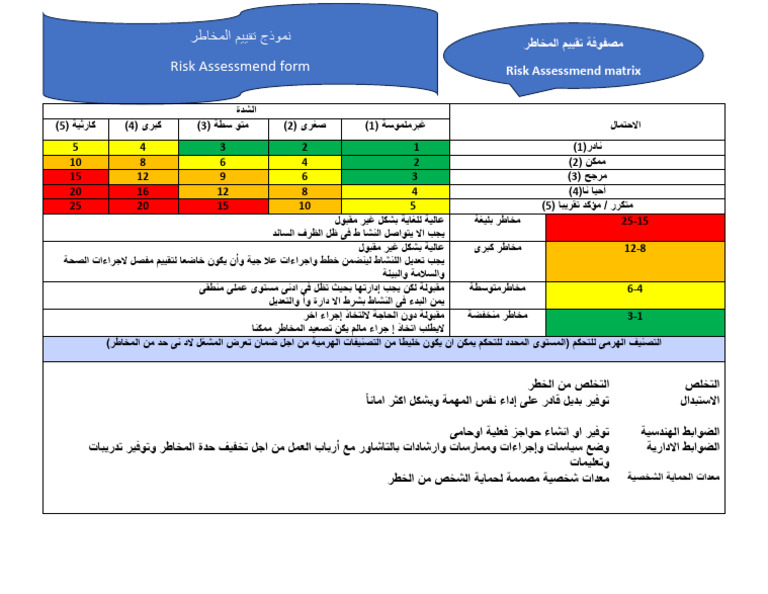 مصفوفة تقييم المخاطر | PDF