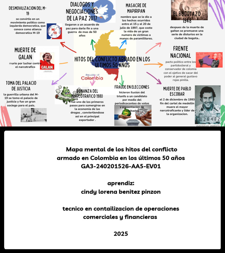 Hitos del Conflicto Armado en Colombia | PDF | Política de colombia ...