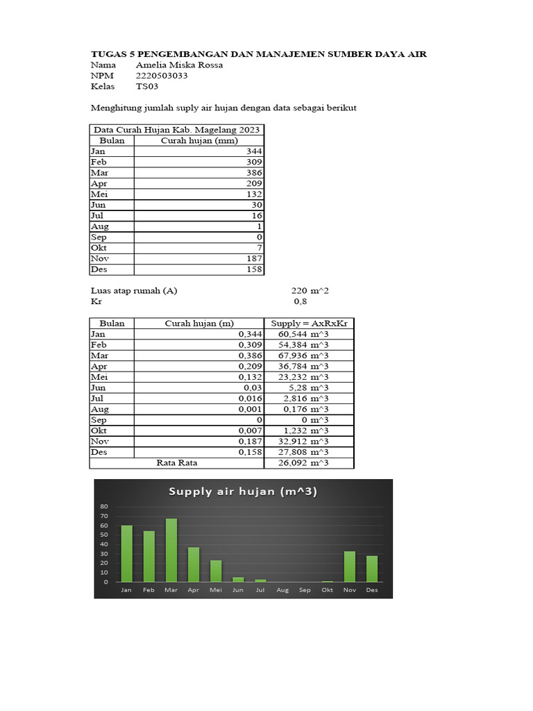 Amelia Miska Rossa Ts03 Tugas 4 Pmsda | PDF