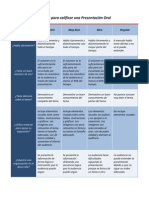 Rúbrica para Calificar Una Presentación Oral