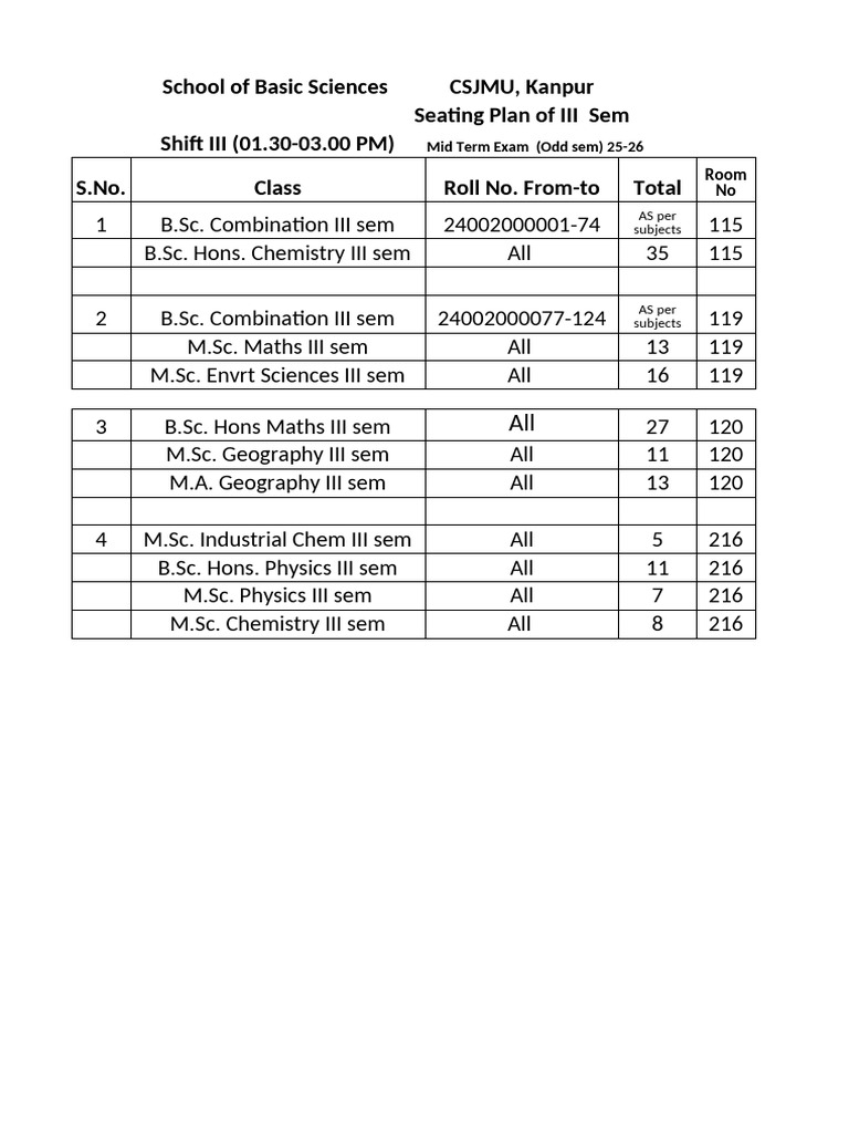 Master Seating Plan IIISem Shift III | PDF