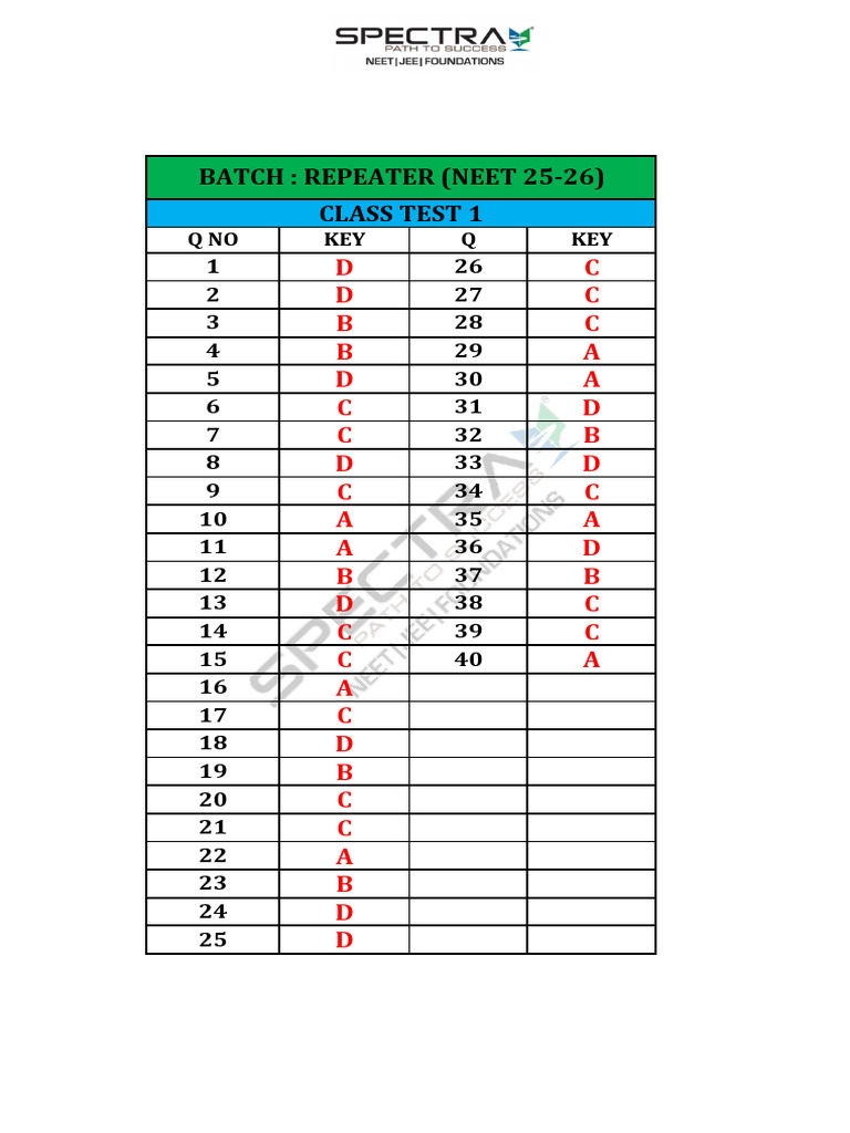 Rep Class Test 1 Ans Key - 20.11.25 | PDF