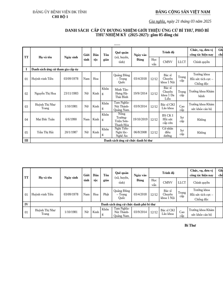 Danh Sách Nhân Sự Cấp Ủy, BT, PBT CB | PDF