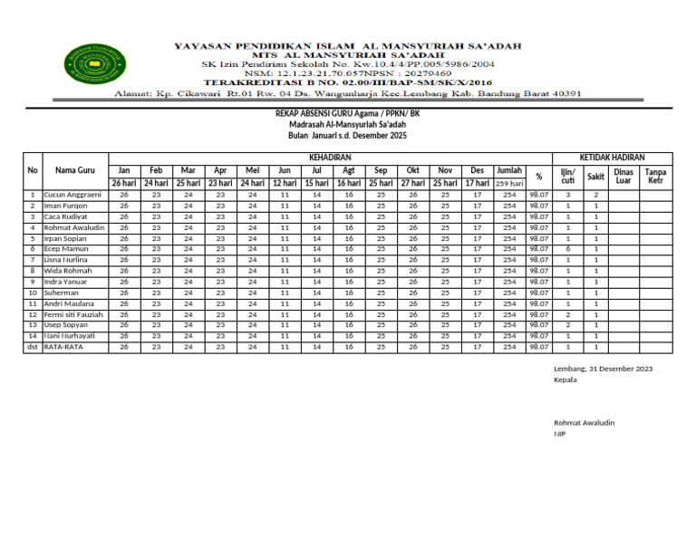 A.1 Rekap Absensi Guru Semua | PDF
