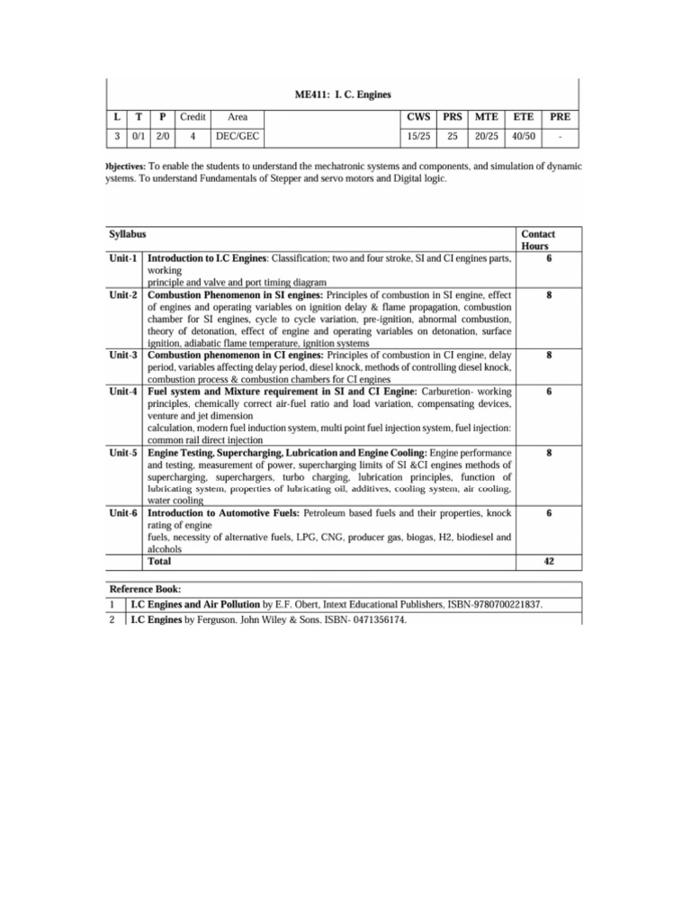IC Engine Syllabus | PDF