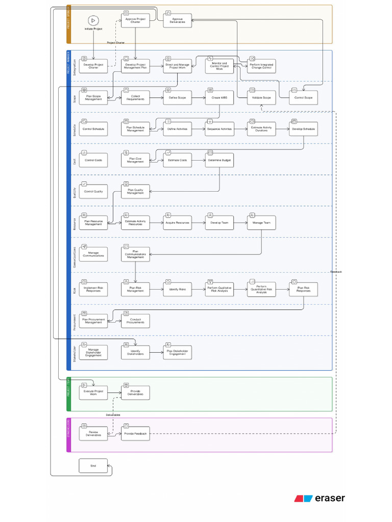Input Output | PDF
