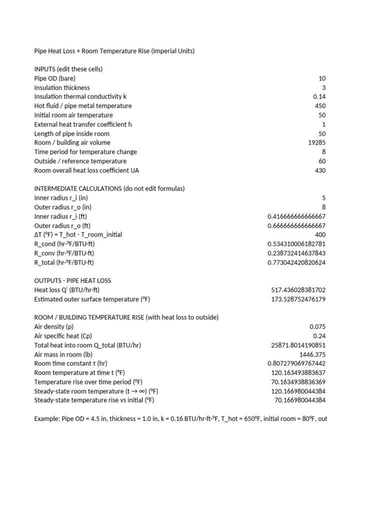 Pipe Heat Loss and Room Temp Rise Analysis | PDF | Heat Transfer ...