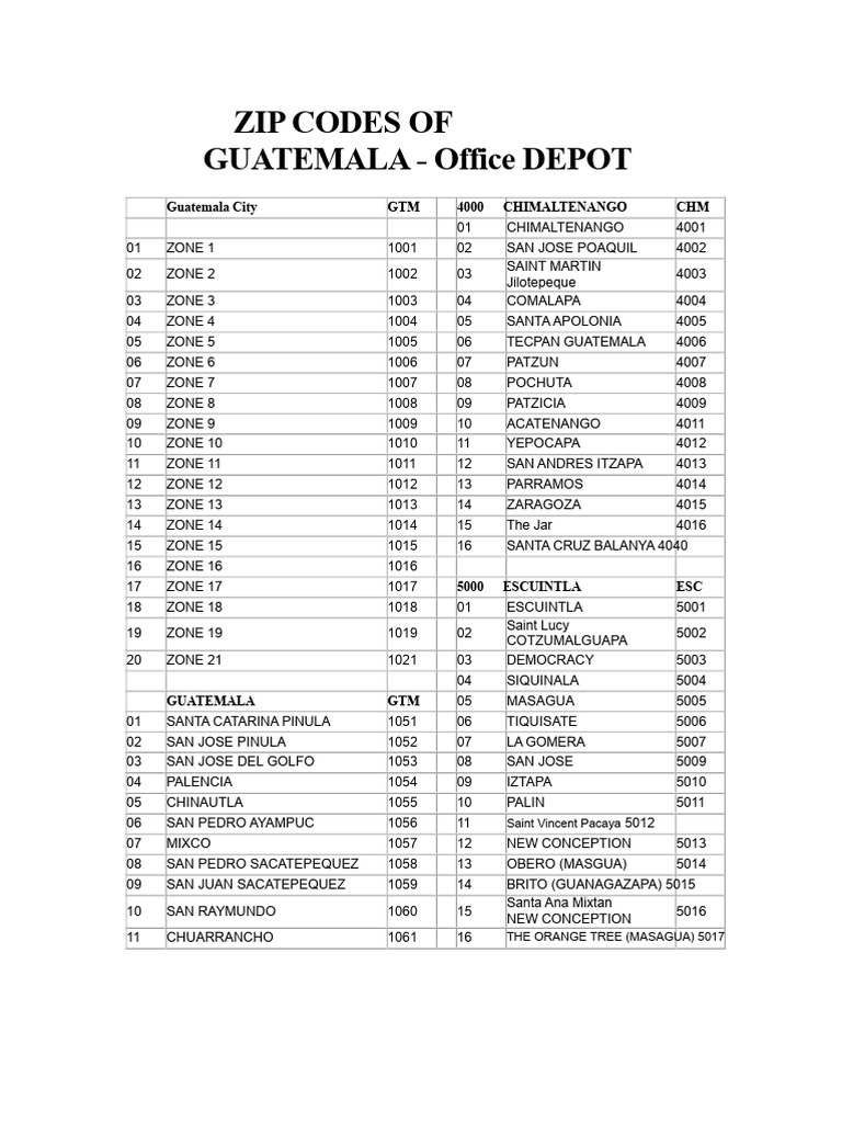 Guatemala ZIP Codes List by Region | PDF