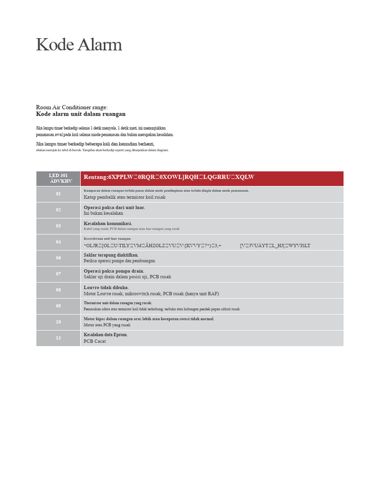 Kode Alarm Hitachi | PDF