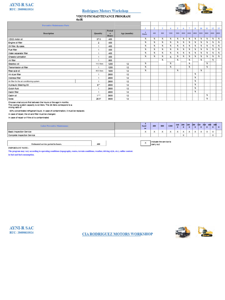 Volvo FM Maintenance Program Guide | PDF | Motor Oil | Truck