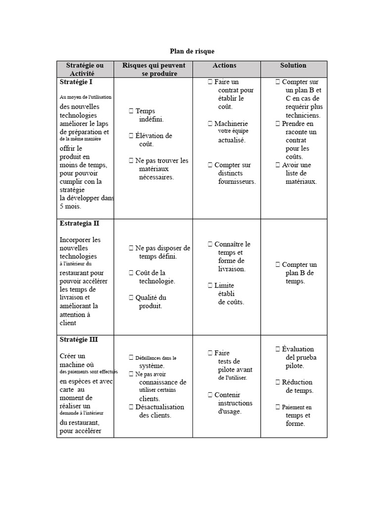 Plan de gestion des risques en entreprise | PDF | Risque | Application
