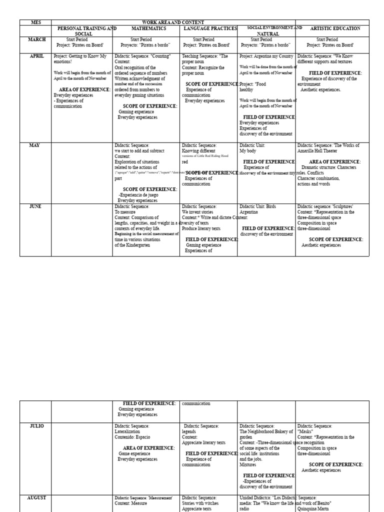 Annual Planning For Early Childhood Education | PDF