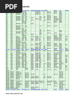 Century Battery Cross Reference Guide | PDF | Electric Vehicle | Vehicles