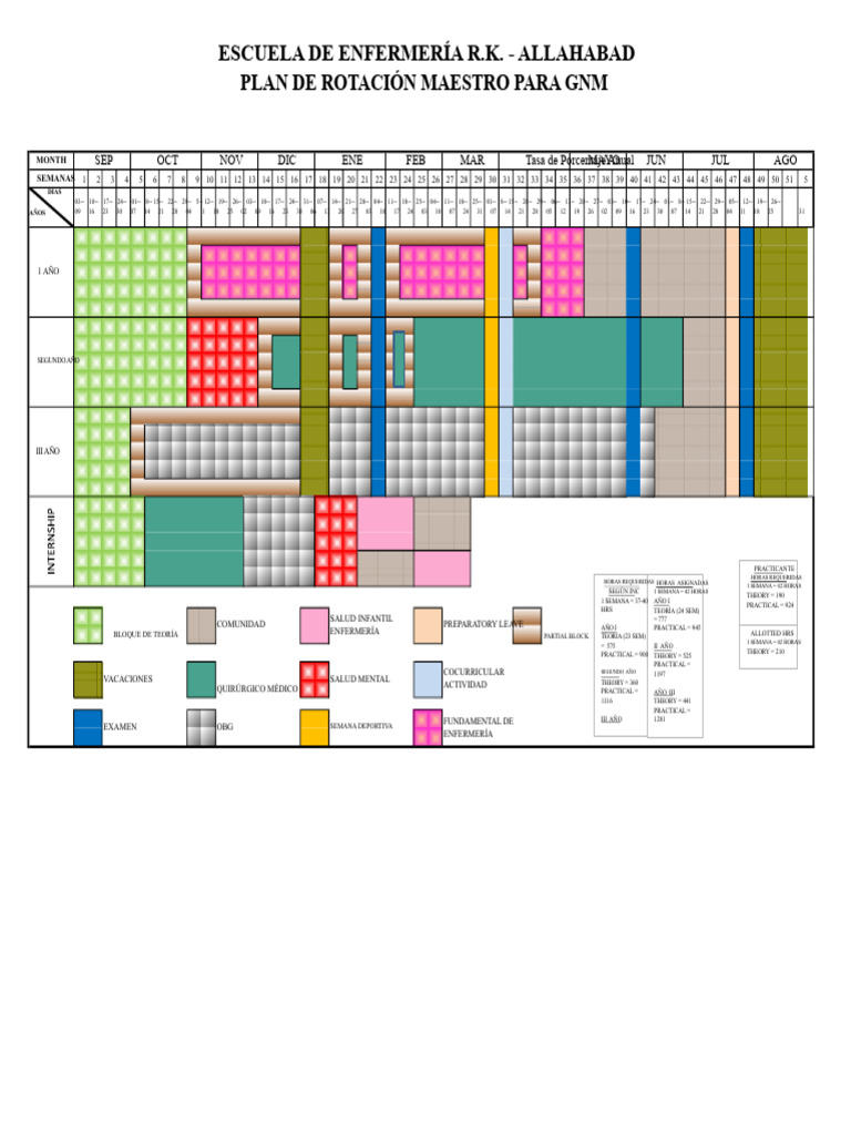 Plan de Rotación GNM y ANM - R.K. Allahabad | PDF | Cuidado de la salud ...