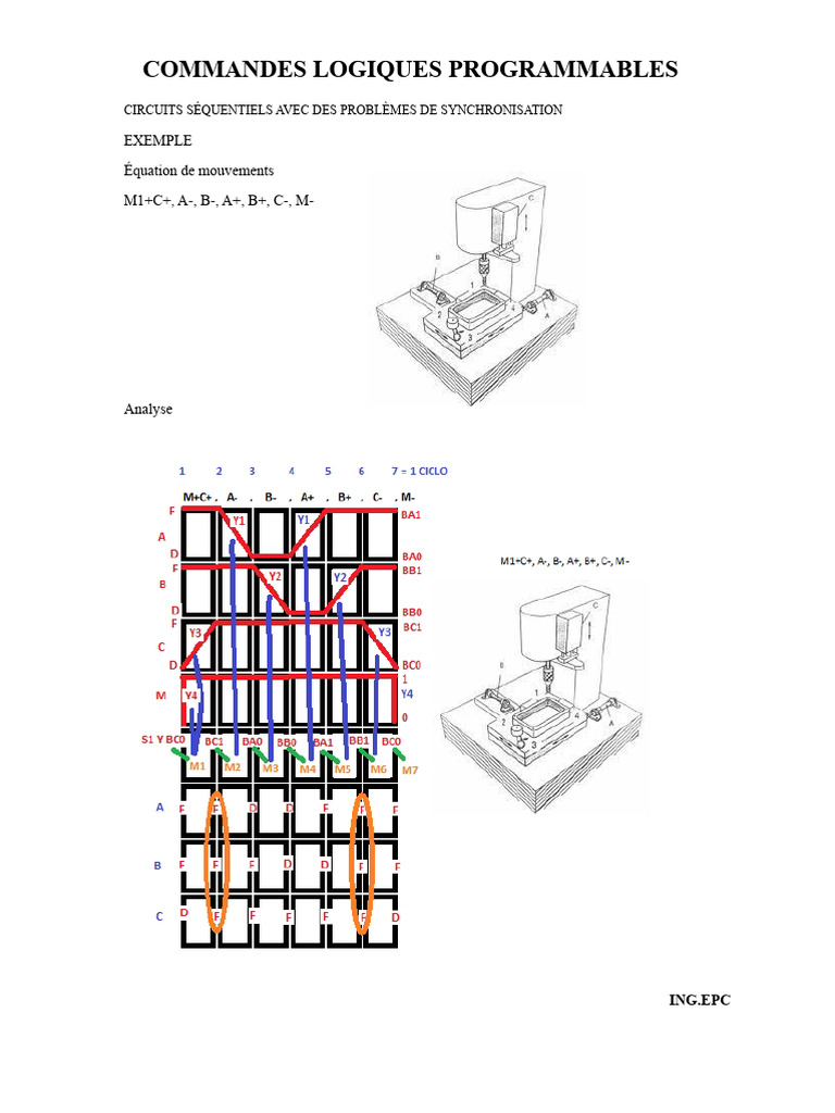 Commandes Logiques Programmables et Schémas | PDF | Ingénierie ...