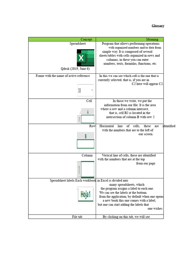 Excel Spreadsheet Functions Explained | PDF | Spreadsheet | Microsoft Excel