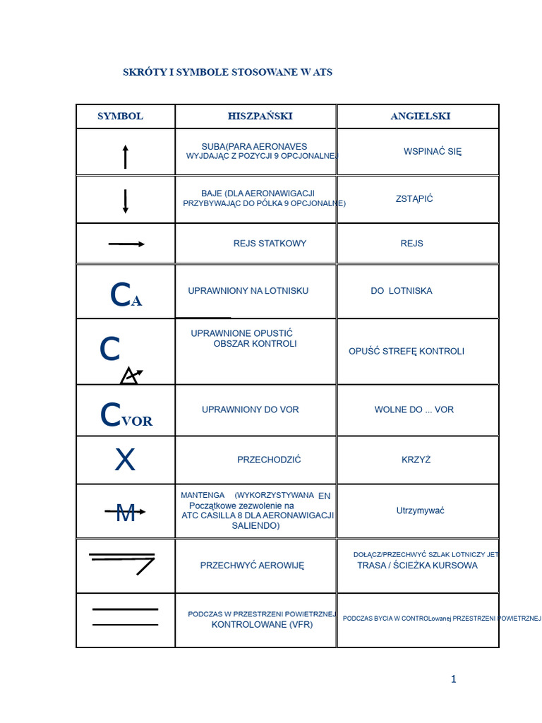 Skróty I Symbole Zastosowane W Ats | PDF