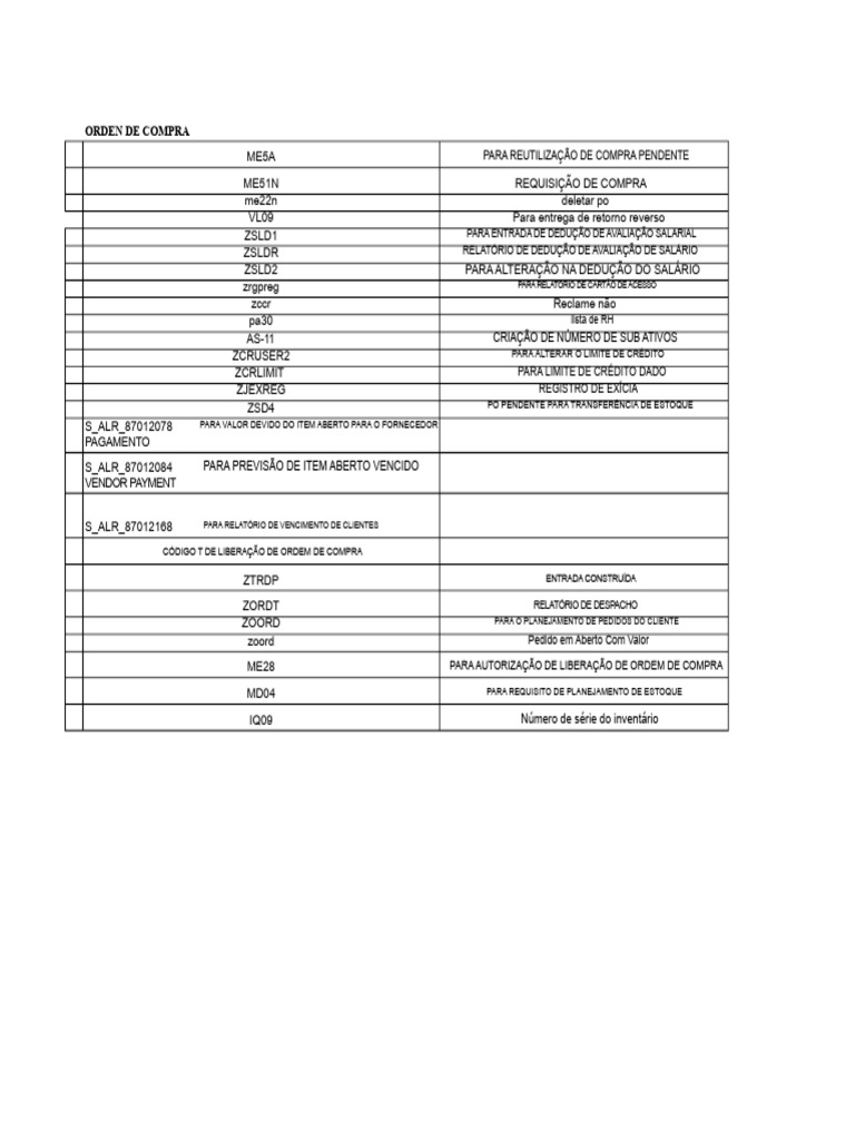Lista de Códigos T do SAP | PDF | Contabilidade | Cartão de crédito