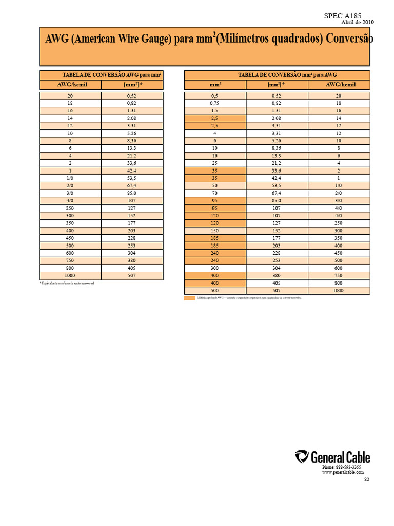 Tabela de Conversão de AWG para MM | PDF