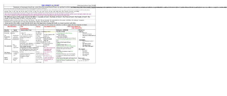 Spiritual Combat Table Derek Prince | PDF | Armor Of God | God