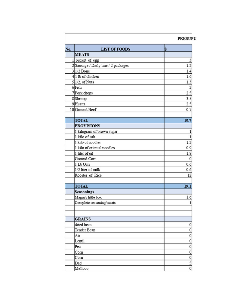 Monthly Food Expenses Planning | PDF | Foods | Cereals