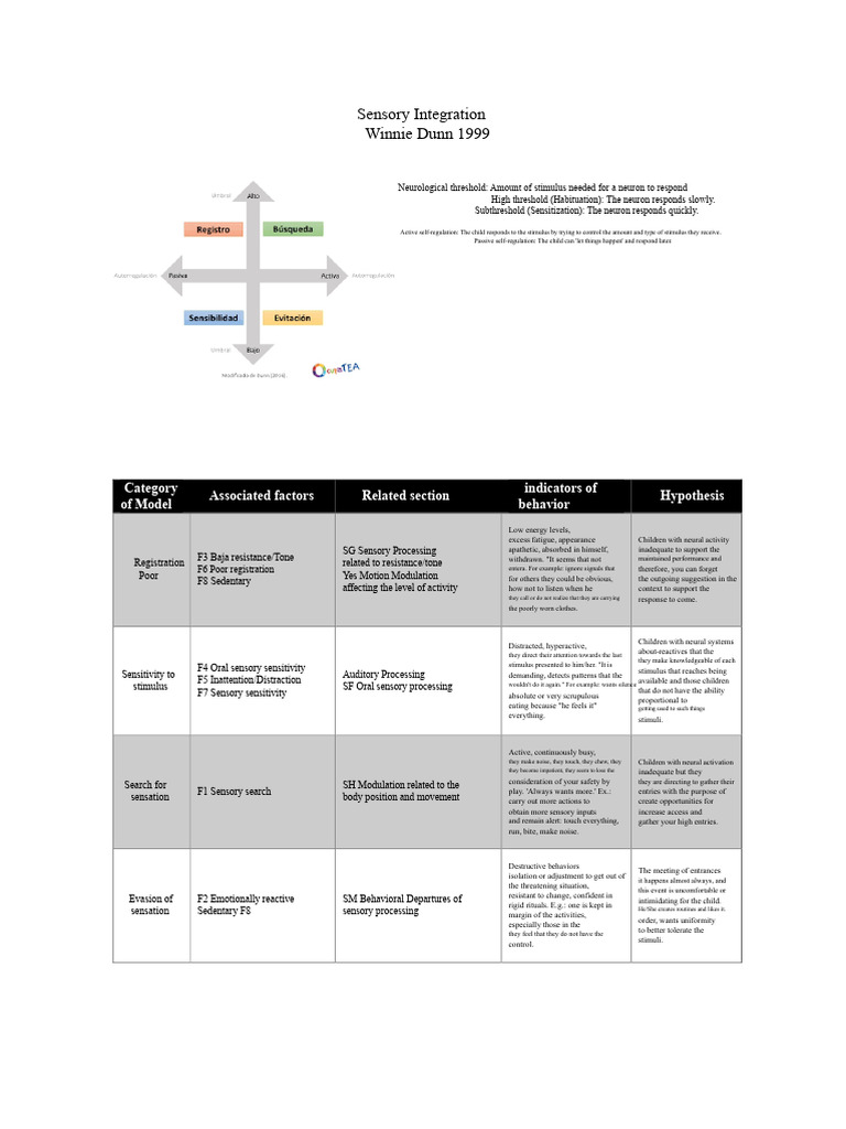 Understanding Sensory Integration in Children | PDF | Stimulus ...