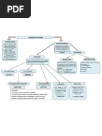 Formacao de Palavras - Esquema