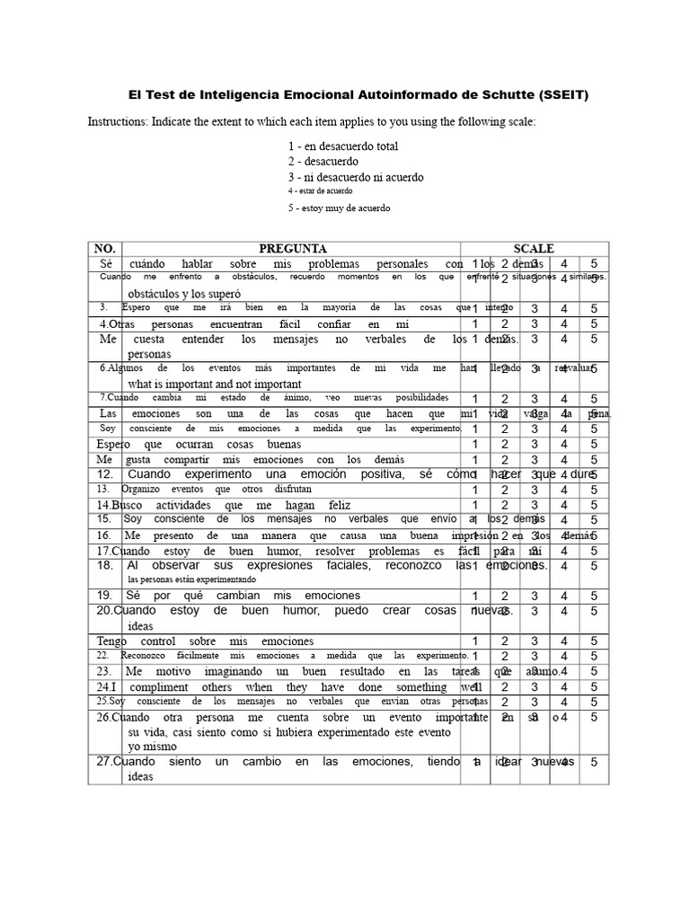 Test de Inteligencia Emocional SSEIT | PDF | Las emociones ...