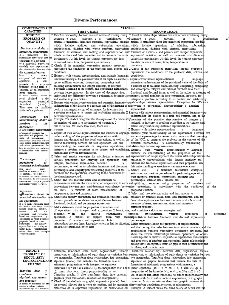 Competencies, capabilities, and performances poster. Mathematics VI ...