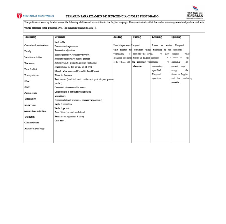 Syllabus for Proficiency Exam_ Postgraduate | PDF | Verb | English Language