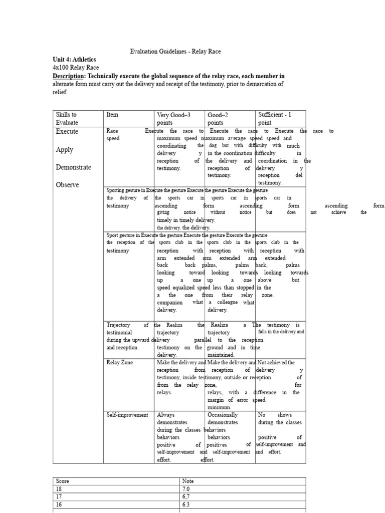 Relay Race Evaluation Guidelines | PDF