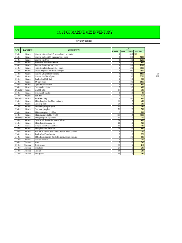 Marine Inventory Cost Analysis | PDF | Kitchen | Blender