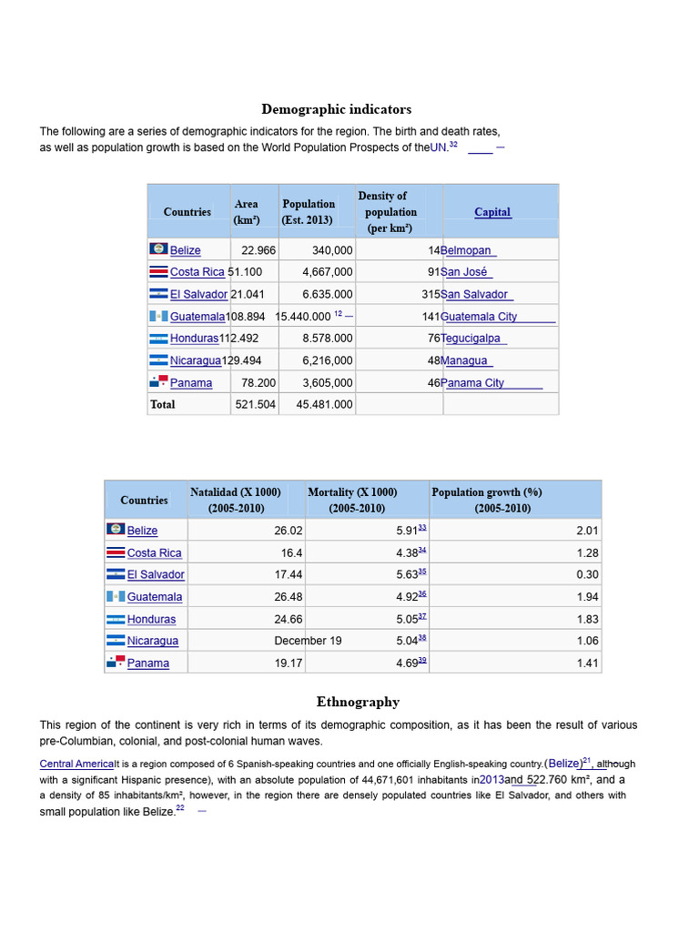 Demographic indicators | PDF | Central America | North America