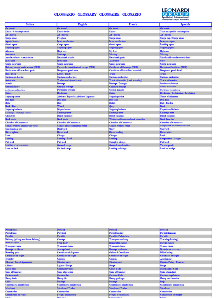 Multilingual Shipping Glossary | PDF | Bill Of Lading | Cargo